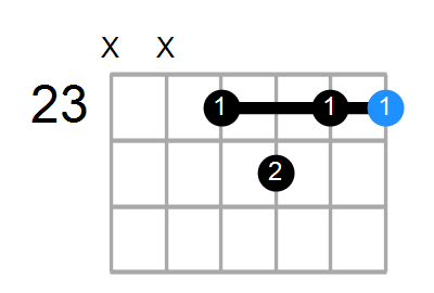 D#7 Chord